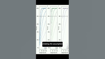 Repeated Measures Correlation | RTCL.TV