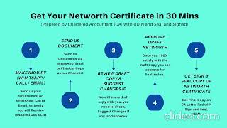 Celebrity Get Networth Certificate in 30 Minutes   CA Net Worth Report for VISA with UDIN   Legal Adda Profile