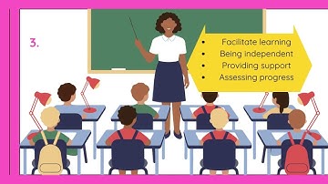 Ideal Learner Centered Environment Presentation