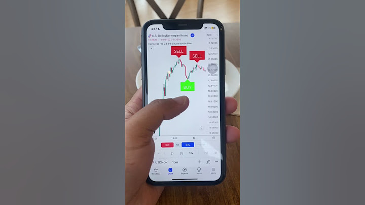 Best trading indicator 📈 #stocks #crypto #forex #tradingview