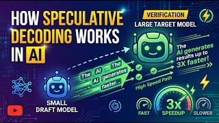 How Speculative Decoding Works in AI - Why AI Doesn't Waste Time on Every Token
