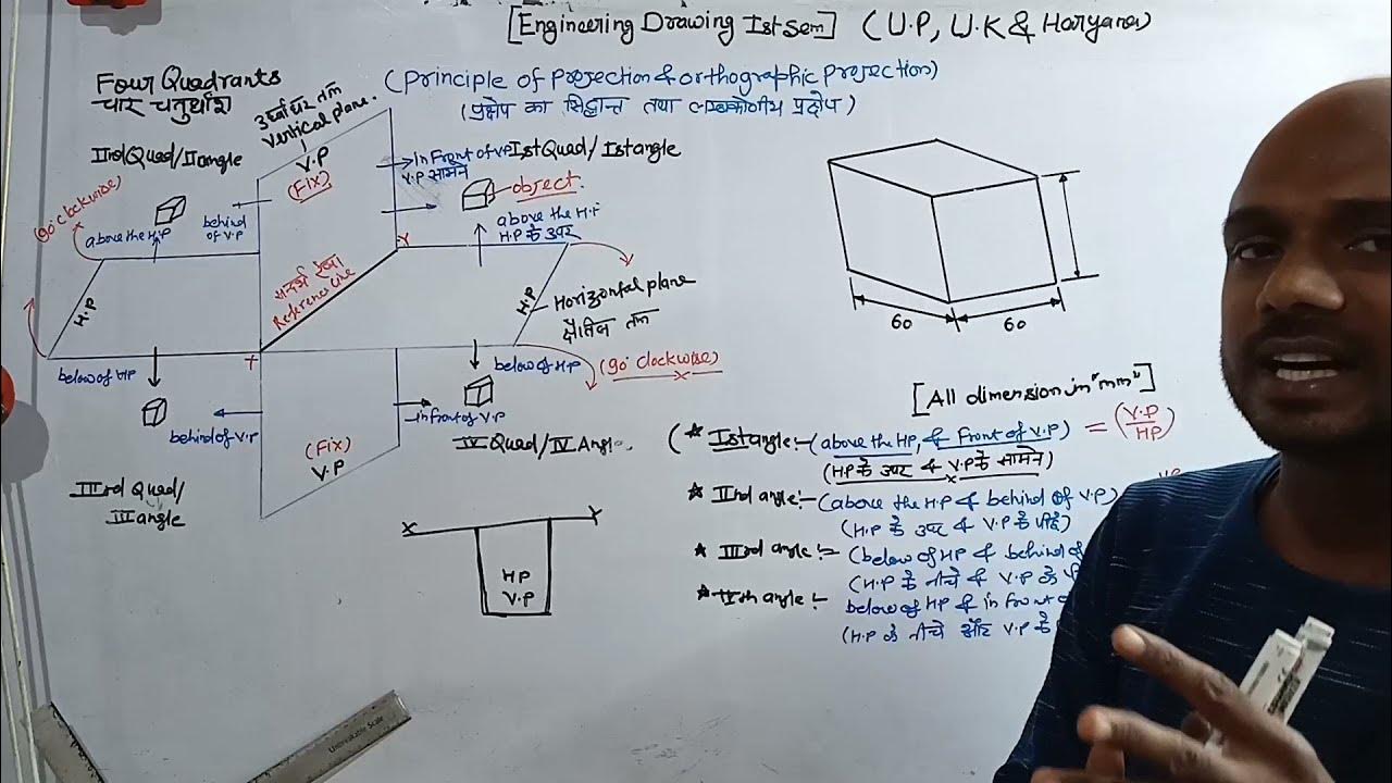 orthographic projection and principles of projection,basic of