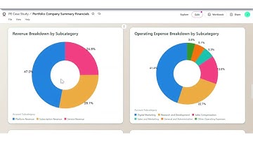 Exploring Omni: A Game-Changer for Data Visualization in Finance
