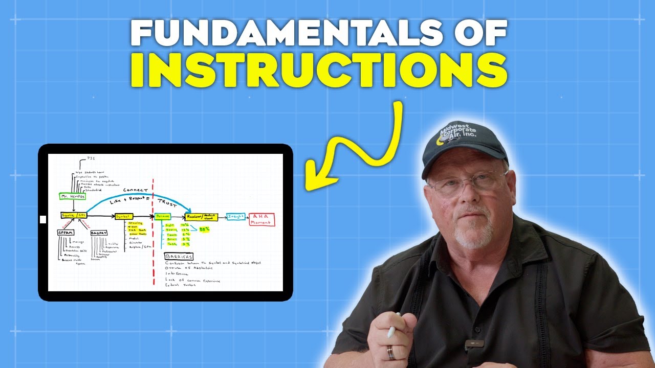 FOI: FAA Communication Model Explained for CFIs
