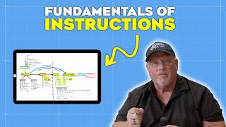 Celebrity FOI: FAA Communication Model Explained for CFIs Net Worth