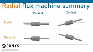 Different Types Of Eccentricities In Rotating Machines