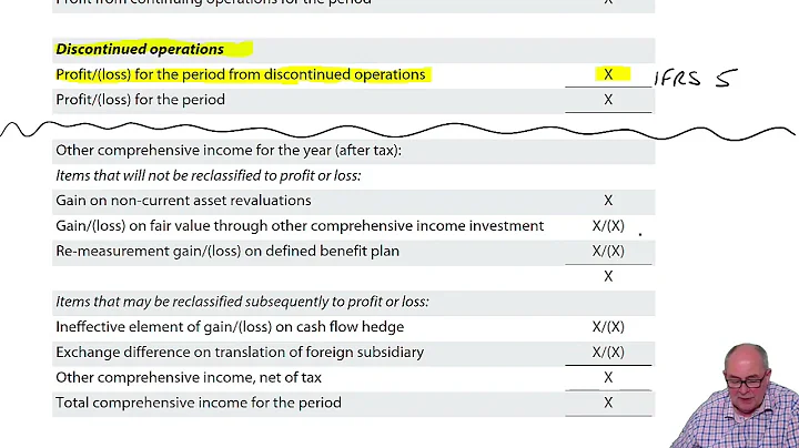 Presentation of Financial Statements (IAS 1) - ACCA SBR