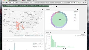 Kibana Prototype