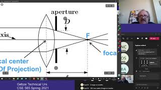 Full CSE 565 spring 2021  03 08 Camera geometry, human eye, homogenous coordinates, homography Update