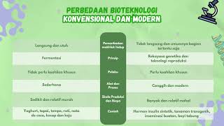 Perbedaan Bioteknologi Konvensional dan Bioteknologi Modern - Biologi