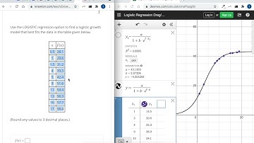 Build a logistic model from data using a graphing utility
