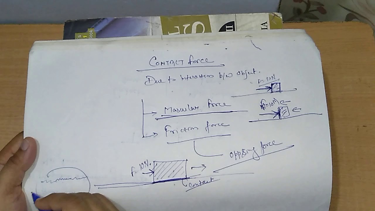 Science Class VIII Chapter 11 Force & Pressure Part 3 - YouTube