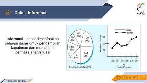 Pertemuan 2 : Sistem Basis Data