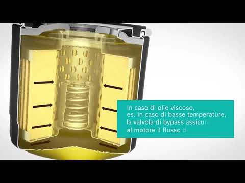 Video: Cos'è un filtro dell'olio placcato in terne?