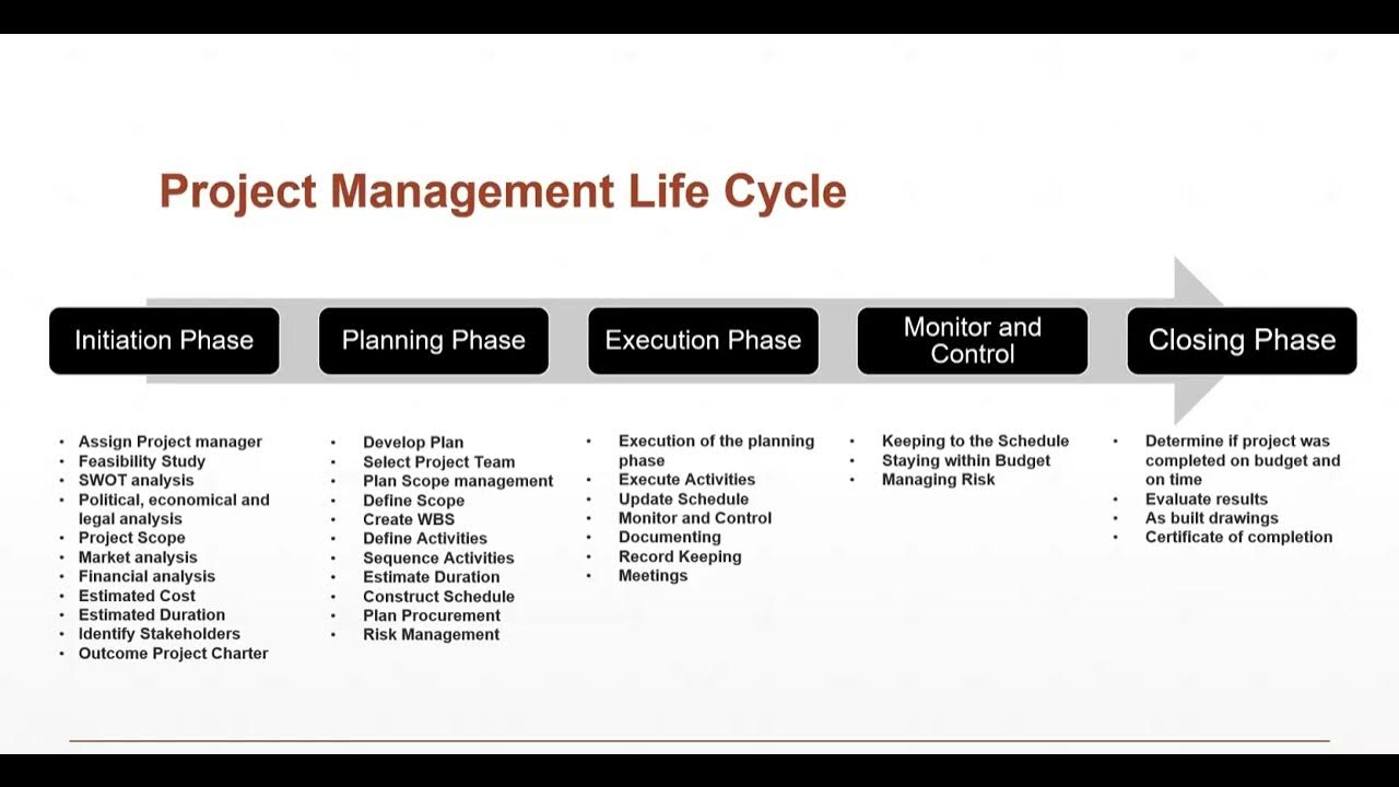 The Project Management Life Cycle (What is project management) YouTube