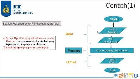 Pertemuan #2. Algoritma dan Pemograman