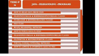 VIDEO#36--JAVA FILEHANDLING MARCH25 2021