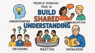 PMP Exam Mindset - People Domain Task 10: Build Shared Understanding