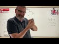 Solids: Lesson 7 - Shear Strain Explained, Sign Convention