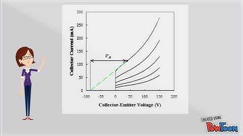 Non Ideal Effect (Base Modulation) Early Effects