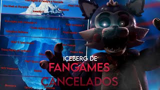 EL ICEBERG EXPLICADO de LOS FANGAMES CANCELADOS DE Five Nights at Freddy's