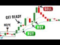 Best moving average trading strategy with buysell signals