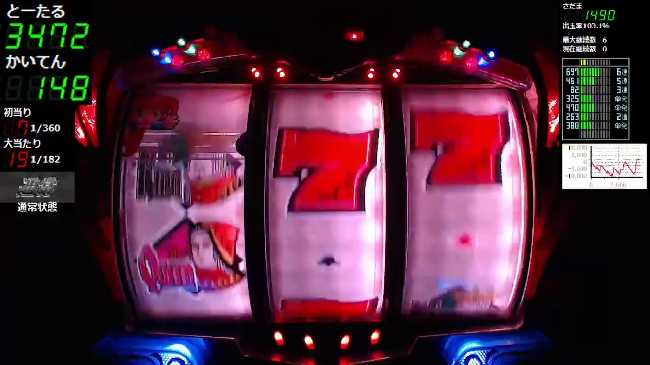 【パチンコ実機放置配信】CRフィーバーザキングRX