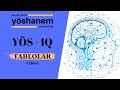 TABLOLAR (Tables) / YÖS - IQ