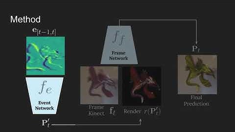 MAIS Poster 71: RGB D E: Event Camera Calibration for Fast 6 DOF Object Tracking