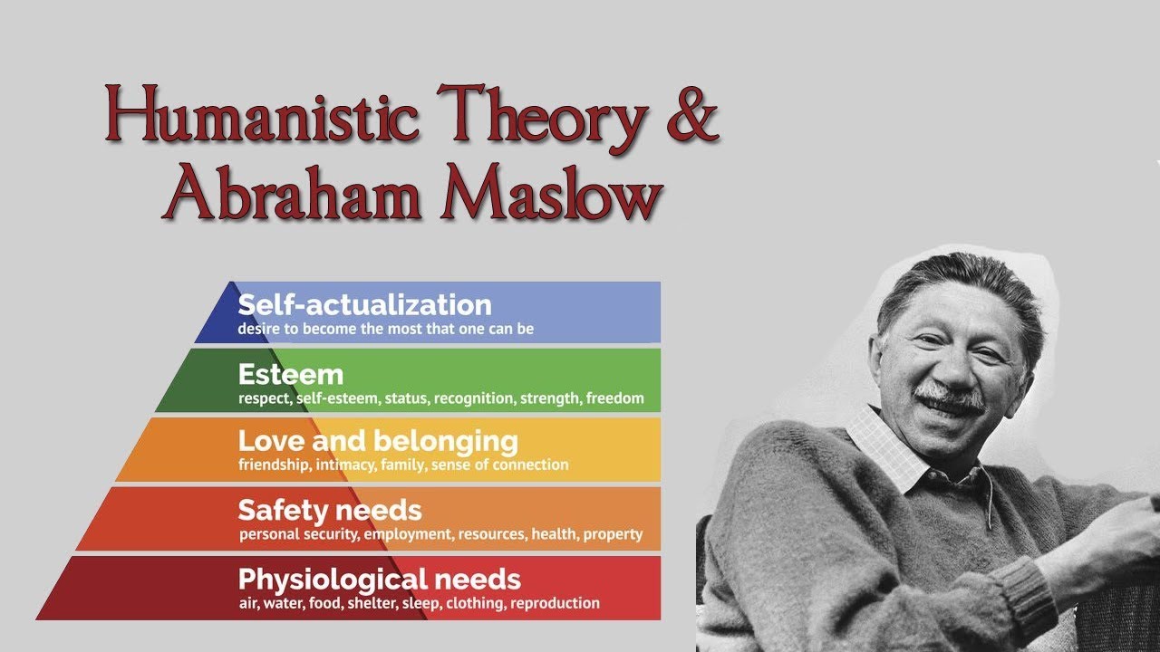 humanistic theory of personality