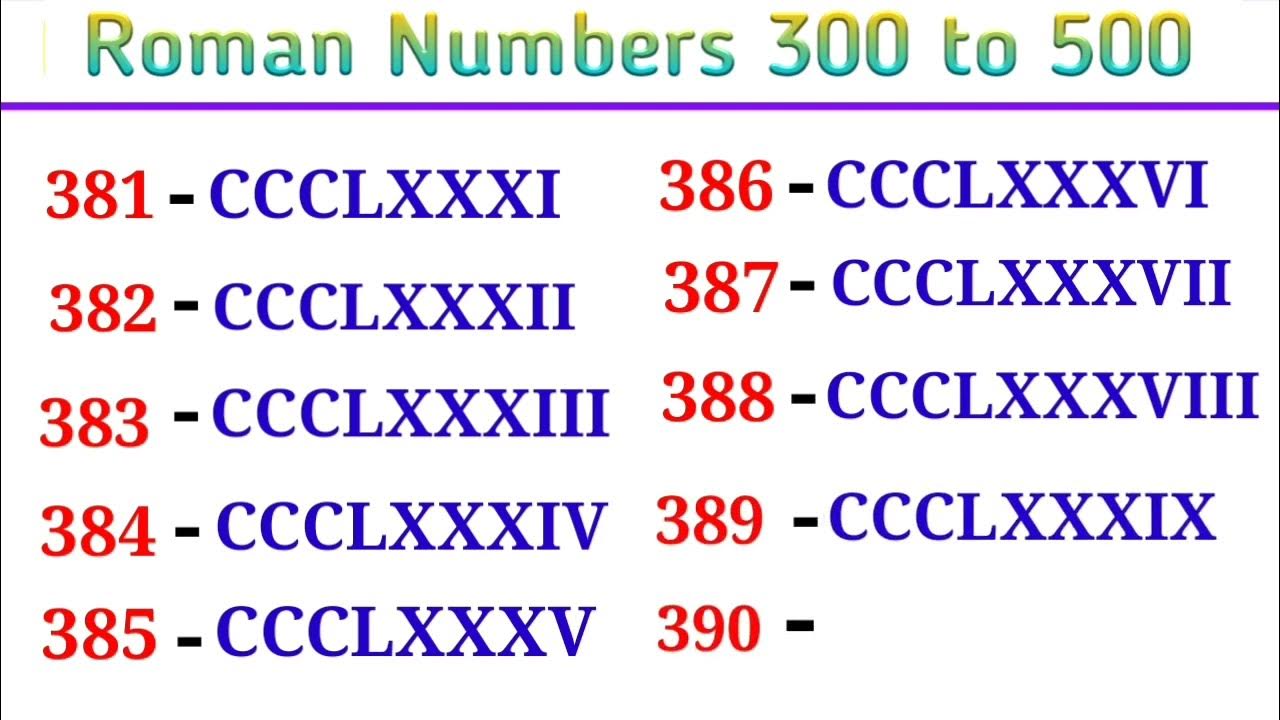 7 от числа 300 ответ. Roman numbers. 300 number. 7 от числа 300. число 300 тег.