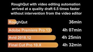 Multicamera Editing: Adobe vs Final Cut vs Avid vs RoughQut
