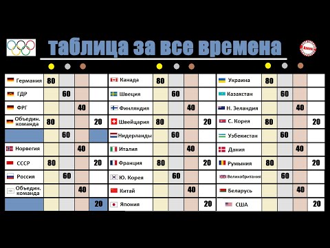 Зимняя Олимпиада. Медальный