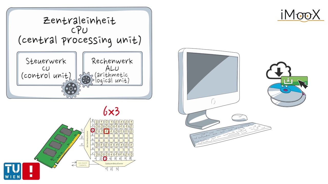 [Kapitel 1] Wie funktioniert ein Computer? - YouTube