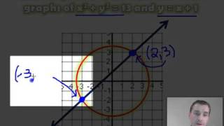10.7.1   Points of Intersection of Circles & Lines GRAPHICALLY