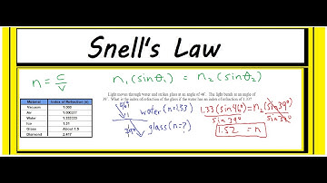 How to Solve a Snell