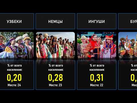 Топ 30 национальностей в России (в  от общей численности населения РФ)