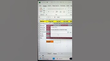 Create KPI Indicators In Excel🔥 | Excel Tutoring‼️ #shorts #formatting #data #course #tips #bytetech