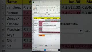 Create KPI Indicators In Excel🔥 | Excel Tutoring‼️ #shorts #formatting #data #course #tips #bytetech