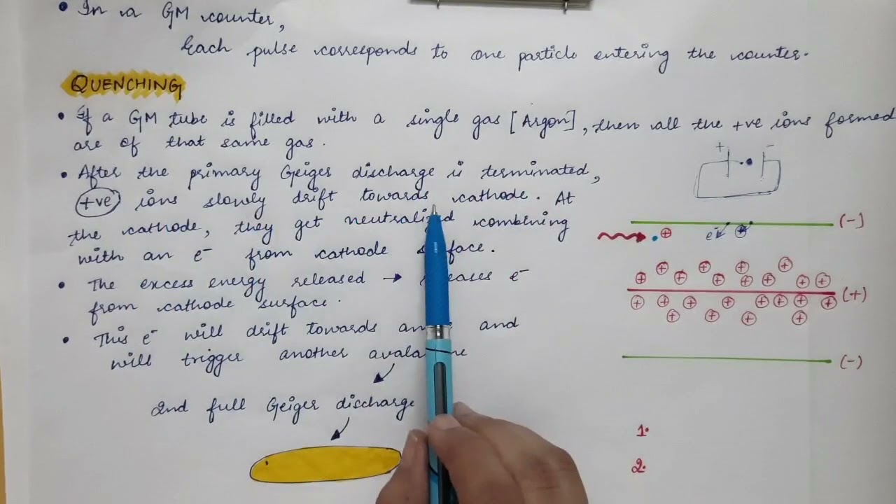 NUCLEAR PHYSICS | Lecture 16 | Quenching