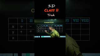 octant rule tricks by Vikram Sir | #do4you mathematics class 11 | three dimensional geometry