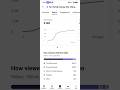3.4M impressions on youtube video seo #shots #tech #video
