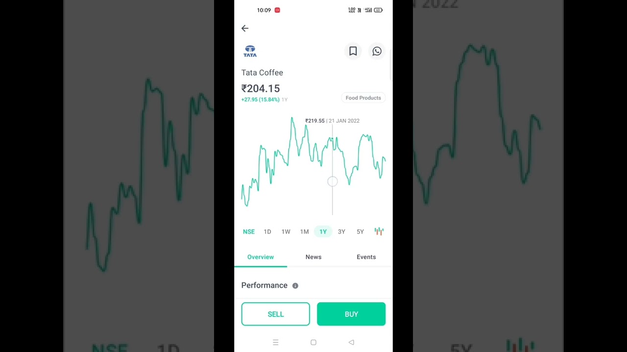 Tata coffee best stock *invester*short