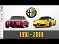 W.C.E - Alfa Romeo  Evolution (1910 - 2018)