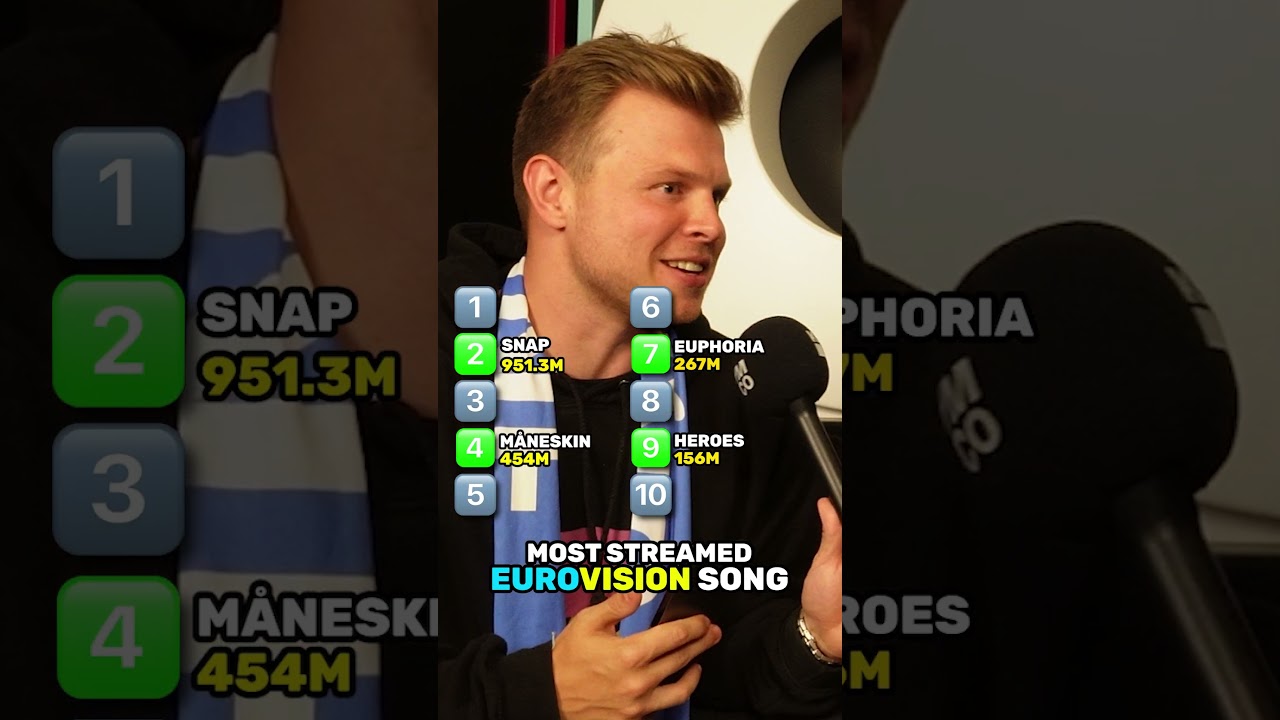 Top 10 EUROVISION Songs 🪩