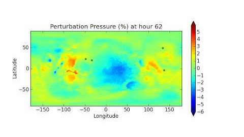 MarsWRF Percentage Pressure Perturbation