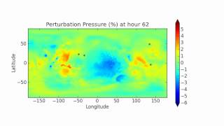 MarsWRF Percentage Pressure Perturbation