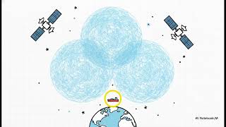 EPISODE 1 1 GPS, DGPS, and GNSS — Knowing Where You Are