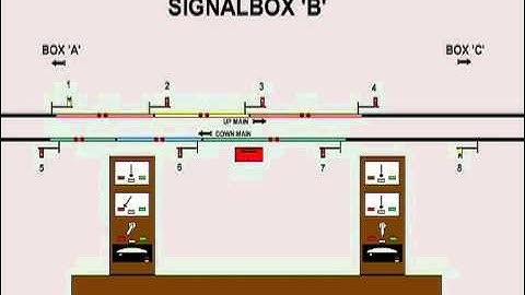 Absolute Block Signalling Animation