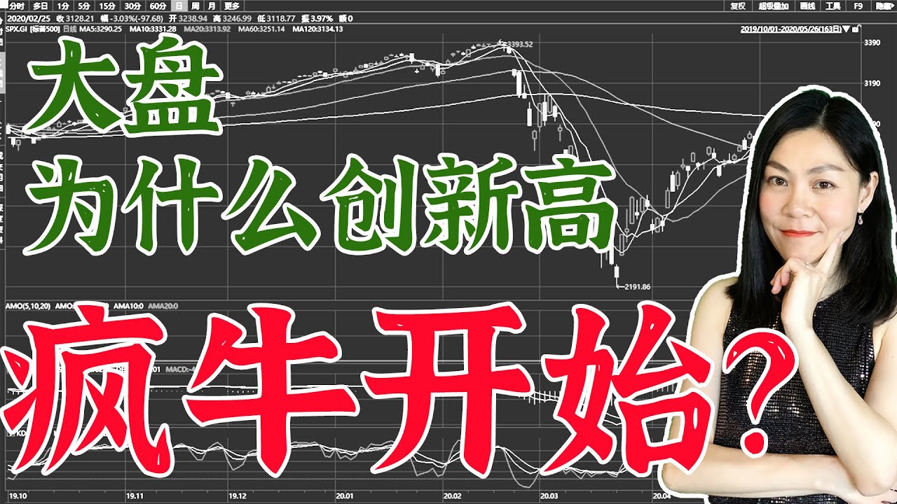 美股分析：大盘创新高，权重股突破！大盘5浪可能刚刚开始。